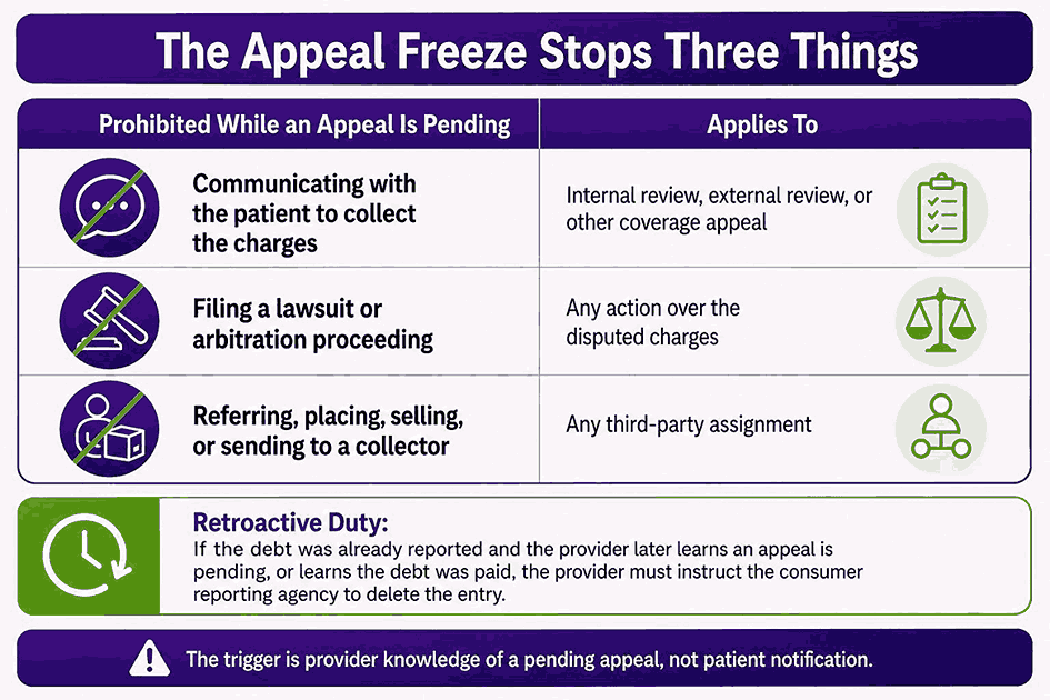 The Appeal Freeze Stops Three Things