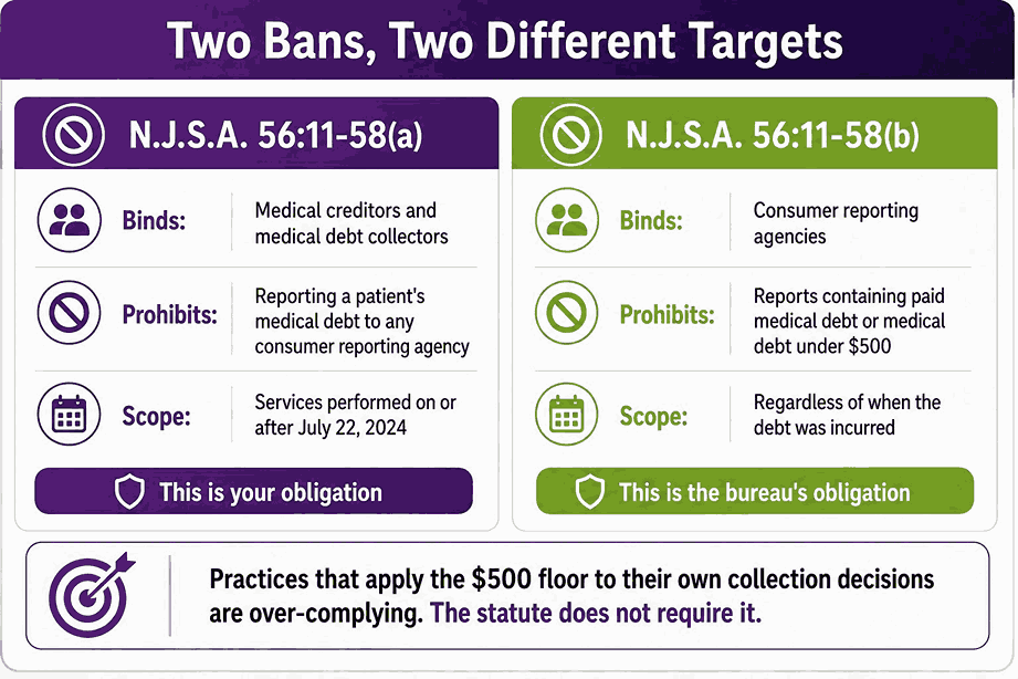 Two Bans, Two Different Targets
