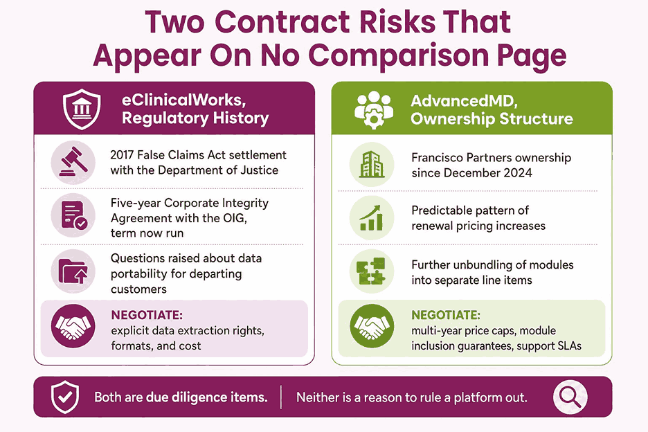 Two Contract Risks That Appear On No Comparison Page