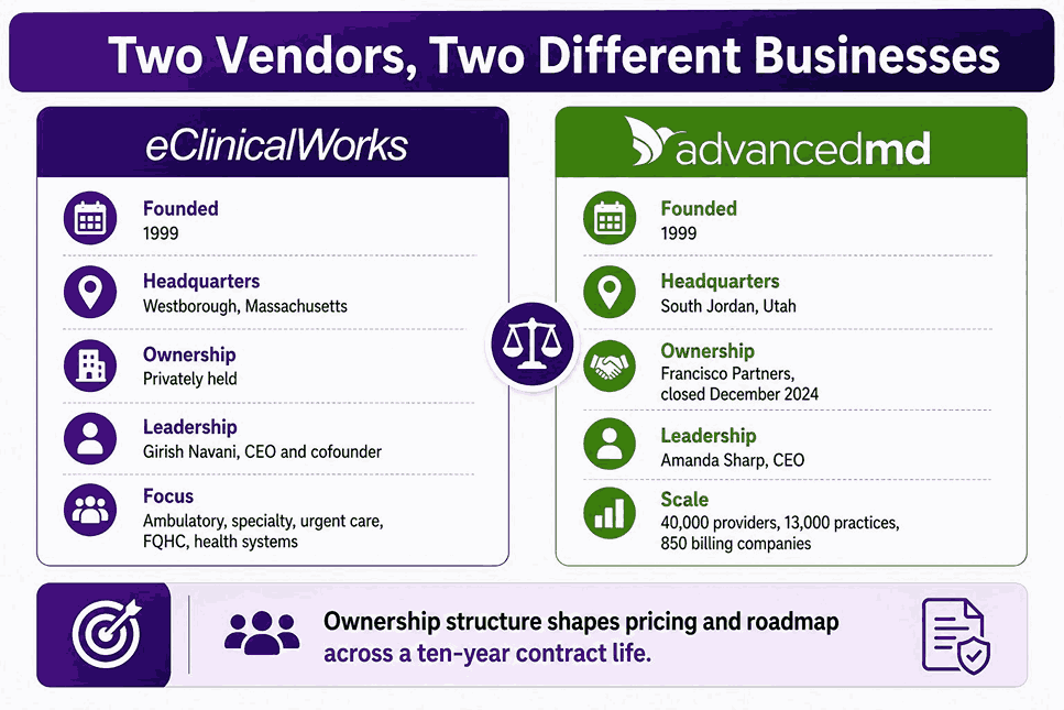 Two Vendors, Two Different Businesses