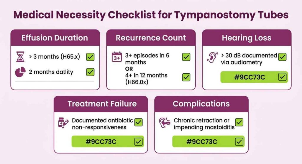 What Documentation Supports Medical Necessity for Tympanostomy Tubes?