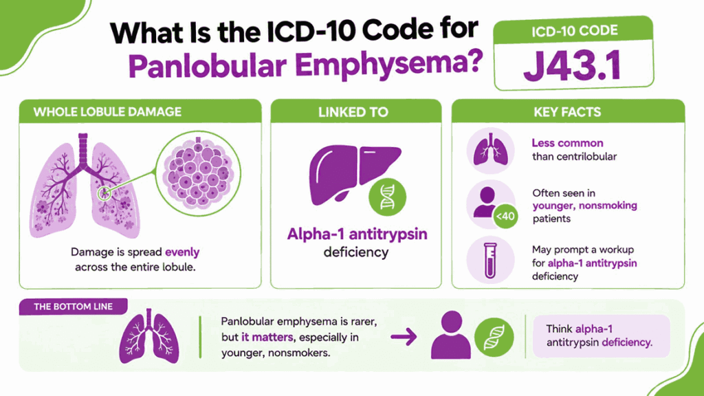 What Is the ICD-10 Code for Panlobular Emphysema