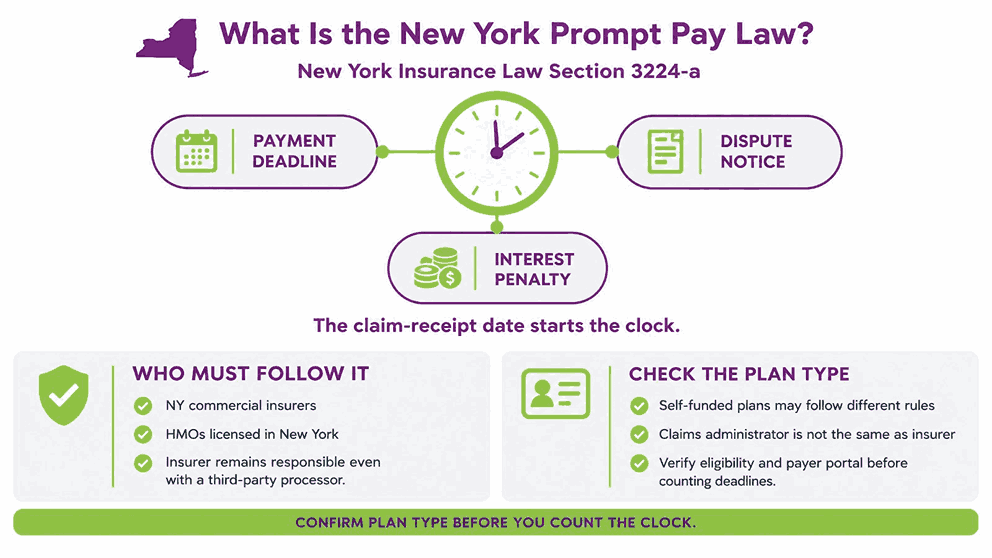 What Is the New York Prompt Pay Law