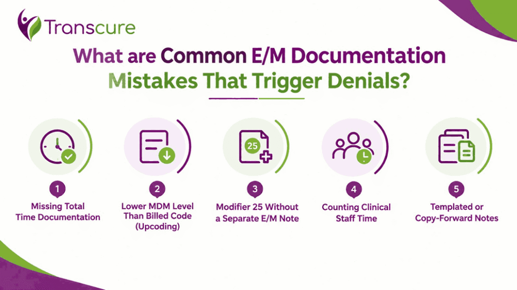 What are Common EM Documentation Mistakes That Trigger Denials