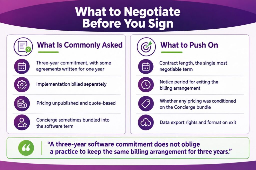 What to Negotiate Before You Sign