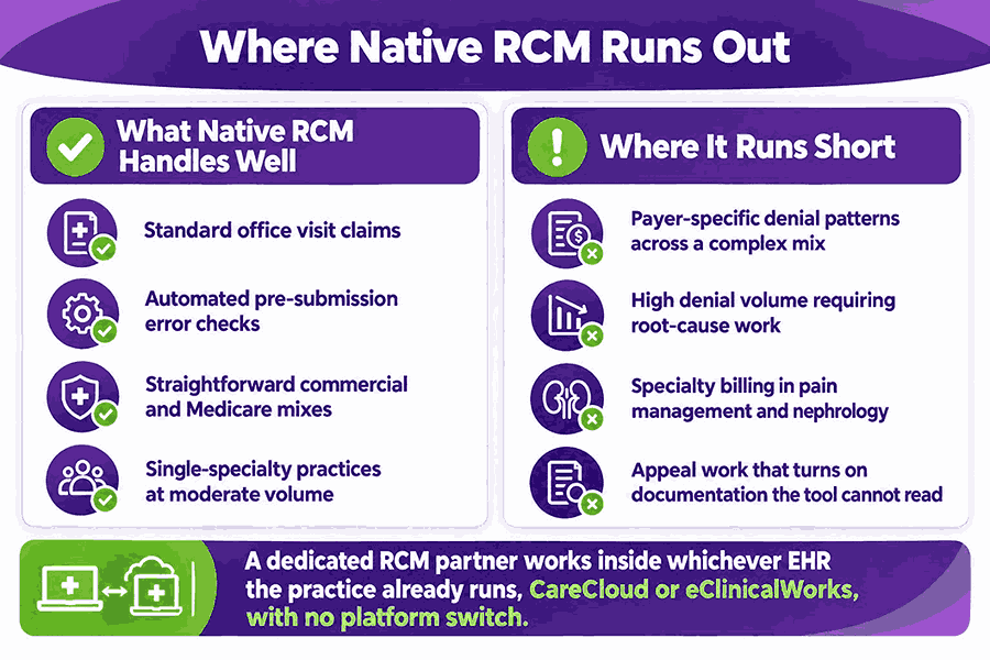 Where Native RCM Runs Out