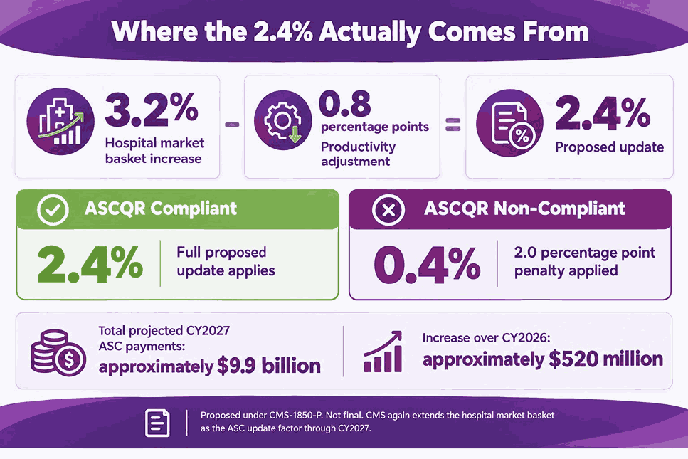 Where the 2.4% Actually Comes From