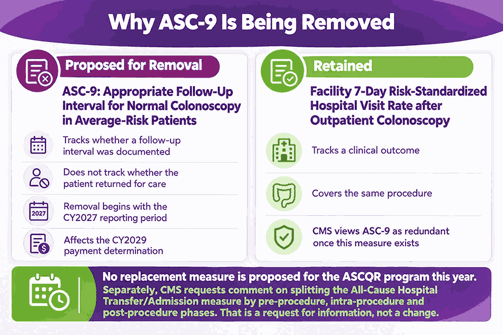 Why ASC-9 Is Being Removed