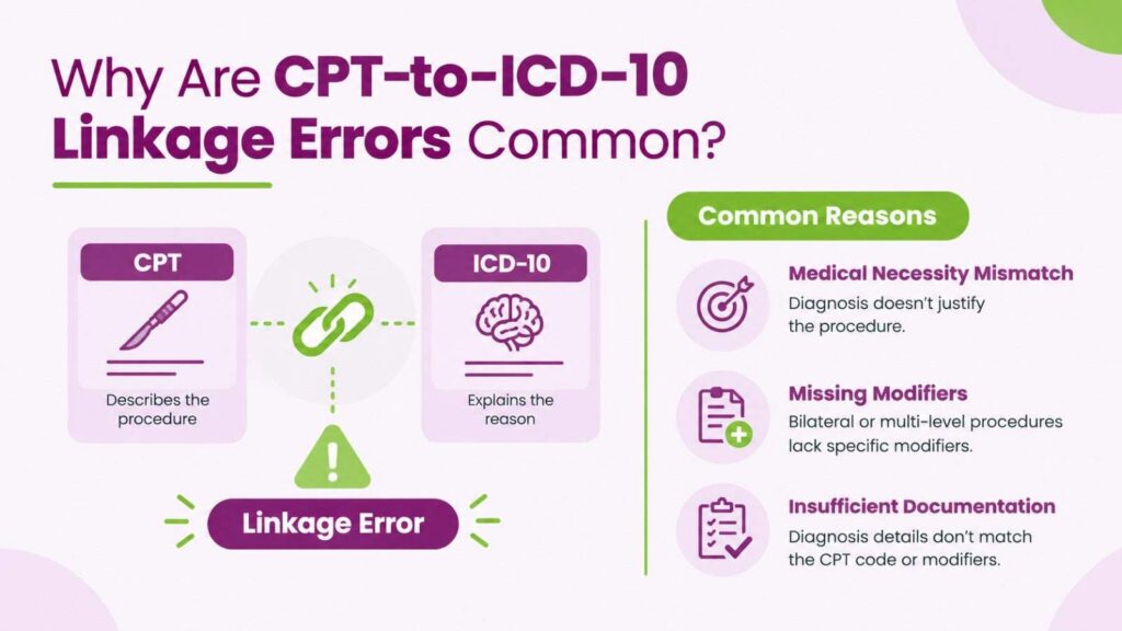 Why Are CPT-to-ICD-10 Linkage Errors Common