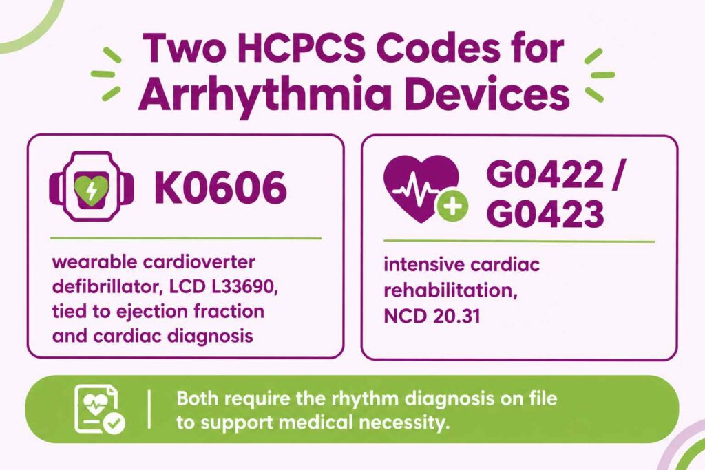 HCPCS codes K0606 wearable defibrillator and G0422 G0423 cardiac rehabilitation for arrhythmia management