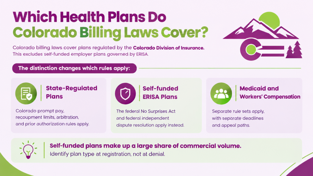what colorado billing laws cover