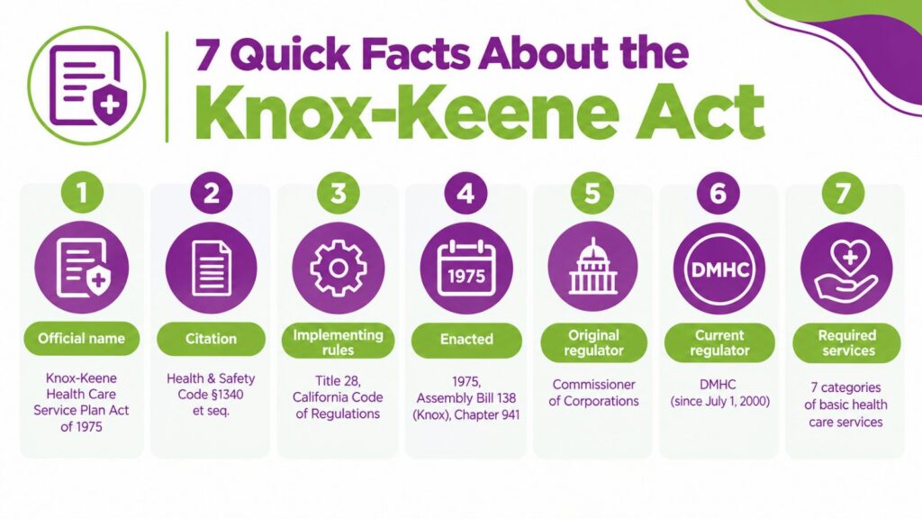 7 Quick Facts About the Knox-Keene Act