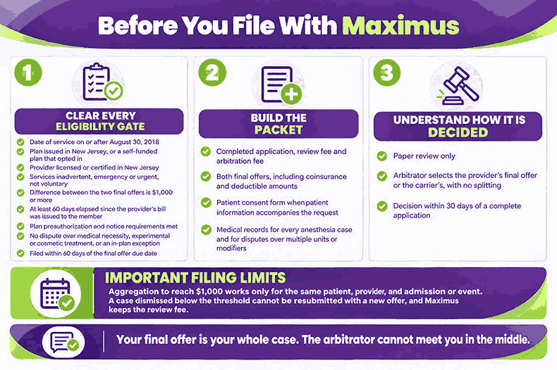 Before You File With Maximus