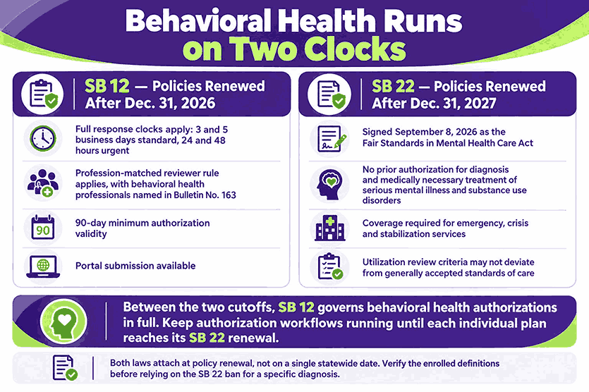 Behavioral Health Runs on Two Clocks