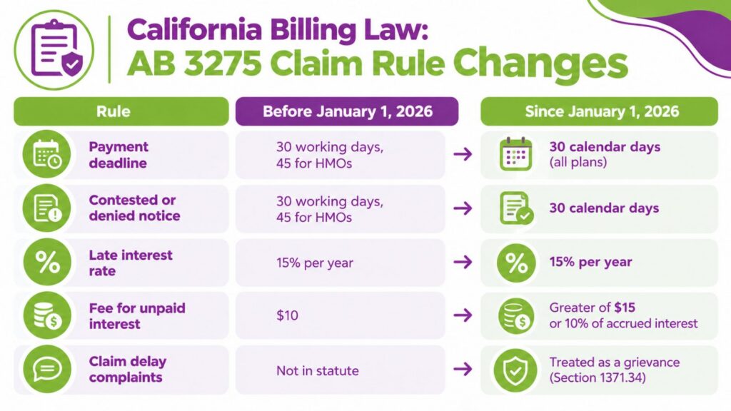 California AB 3275 Billing Rule Changes