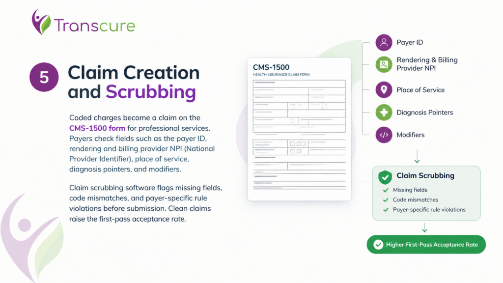 Claim Creation and Scrubbing