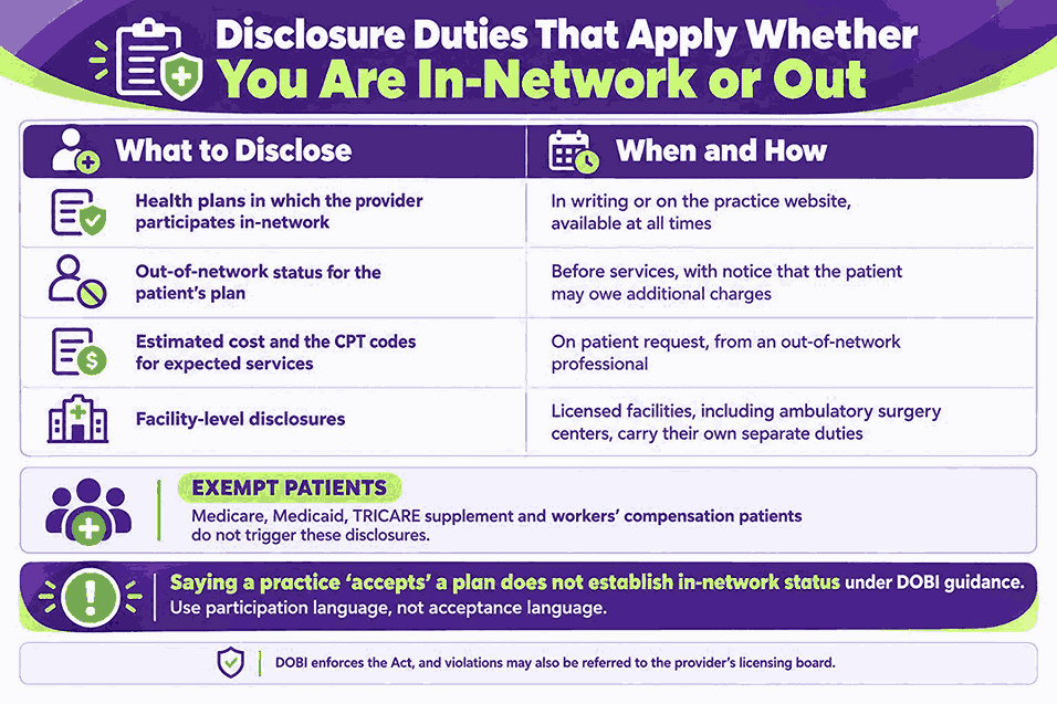 Disclosure Duties That Apply Whether You Are In-Network or Out