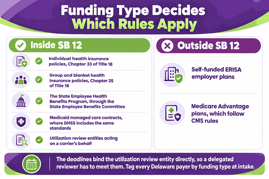 Funding Type Decides Which Rules Apply