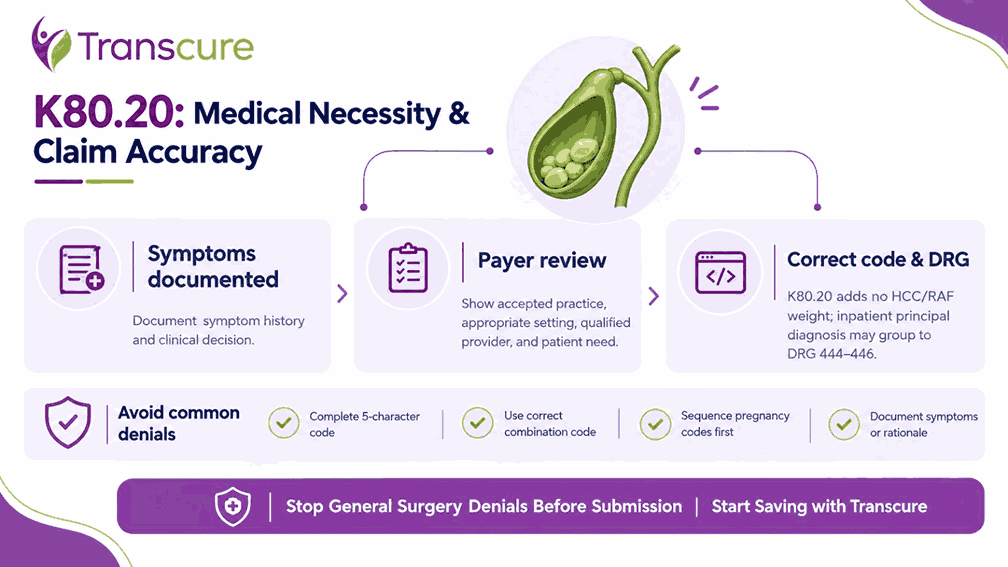 K80.20 Medical Necessity & Claim Accuracy