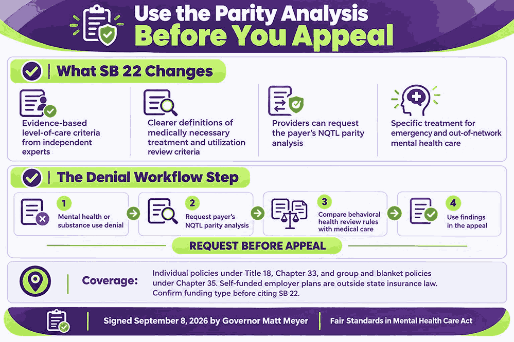 Use the Parity Analysis Before You Appeal