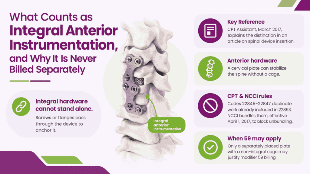 What Counts as Integral Anterior Instrumentation, and Why It Is Never Billed Separately