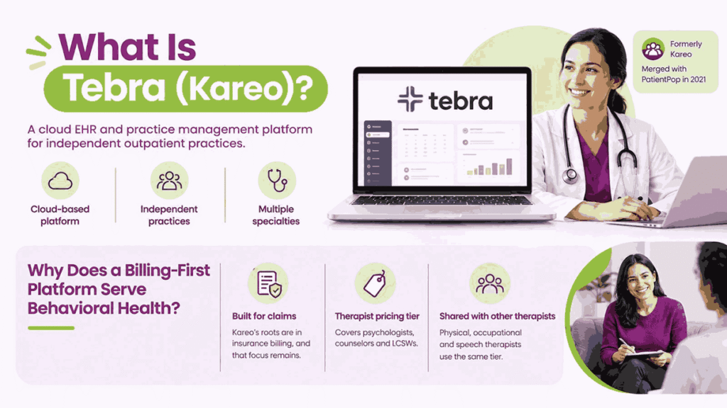What Is Tebra (Kareo)