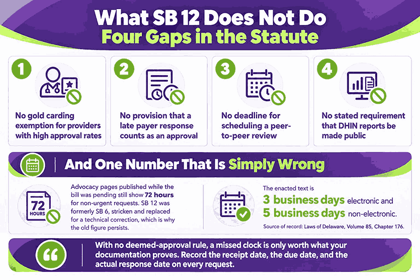 What SB 12 Does Not Do — Four Gaps in the Statute