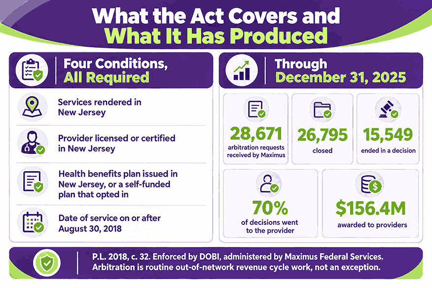 What the Act Covers and What It Has Produced
