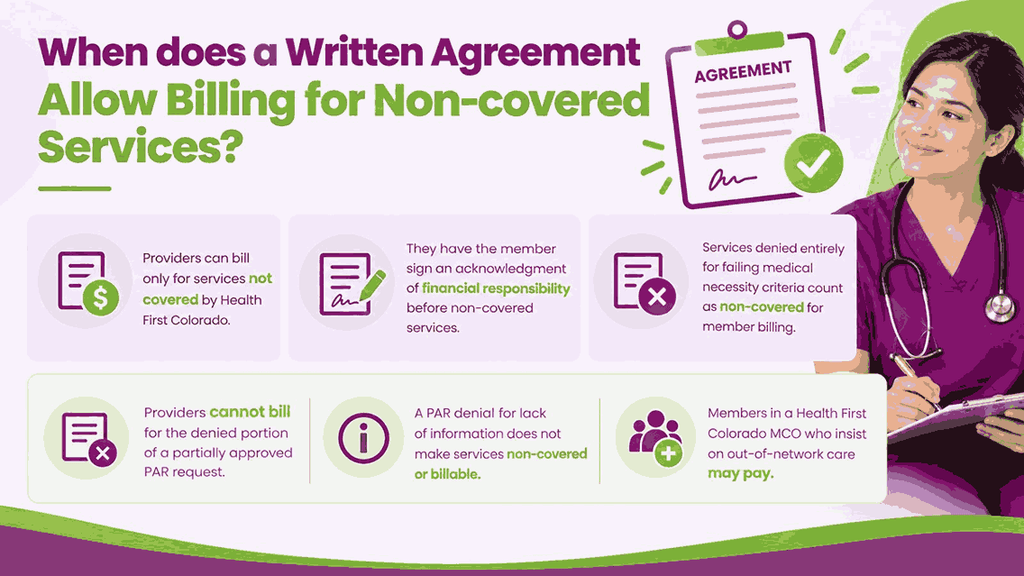 When does a Written Agreement Allow Billing for Non-covered Services