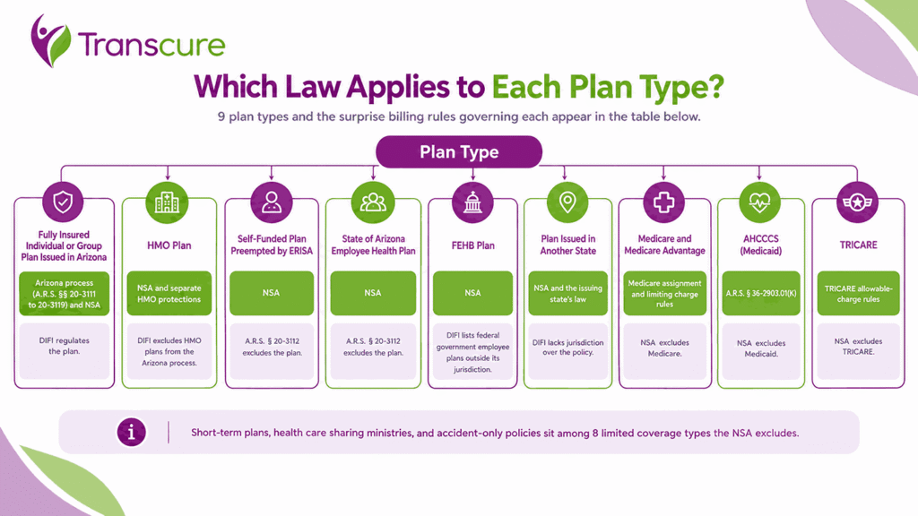 Which Law Applies to Each Plan Type?
