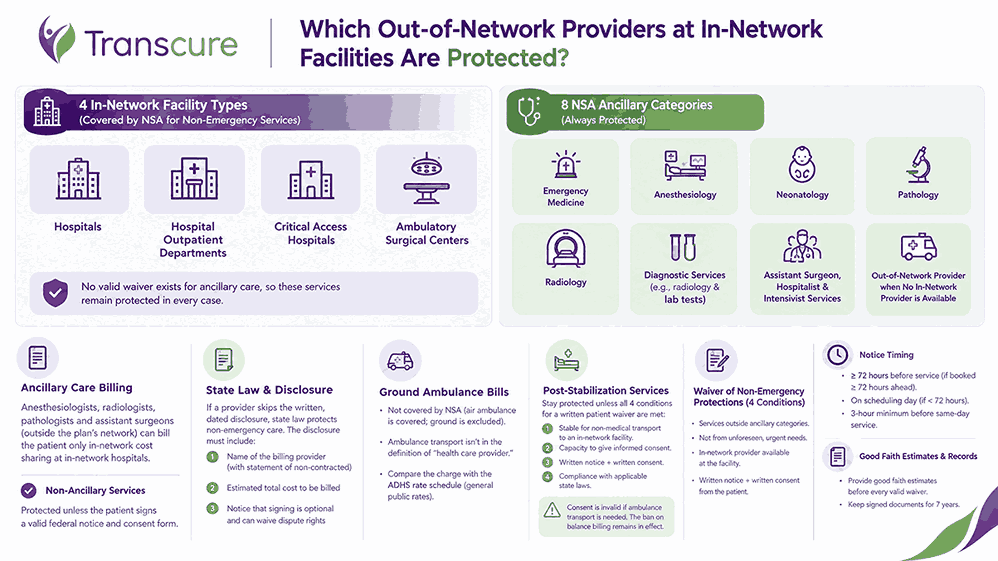 Which Out-of-Network Providers at In-Network Facilities Are Protected?