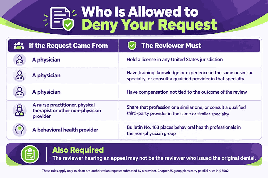 Who Is Allowed to Deny Your Request