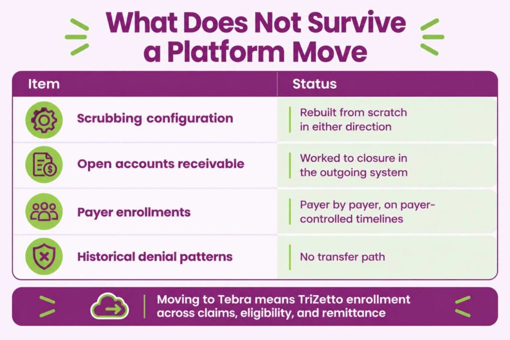 Four categories that do not transfer when switching between AdvancedMD and Tebra