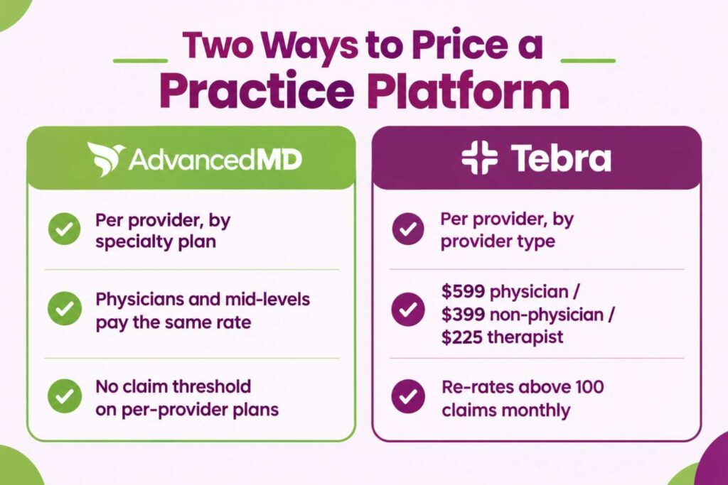 AdvancedMD per-provider pricing compared to Tebra pricing by provider type and claim volume