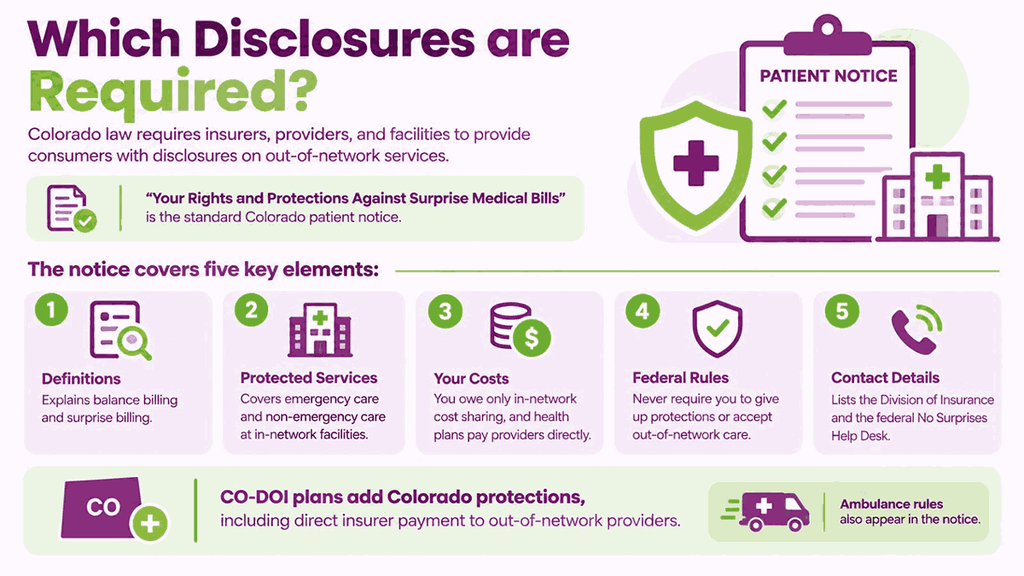 Which Disclosures are Required?