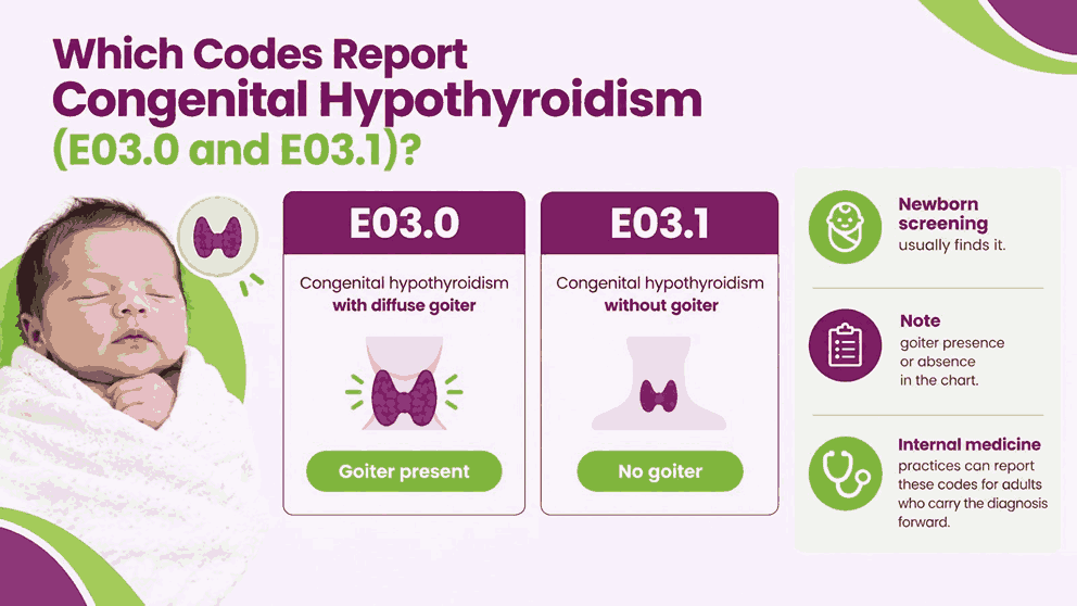 Which Codes Report Congenital Hypothyroidism (E03.0 and e03.1)