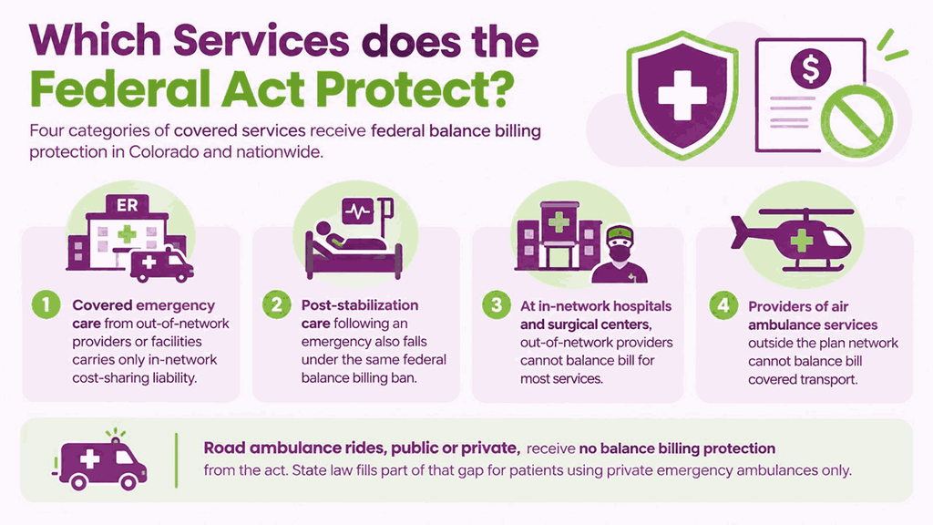 Which Services does the Federal Act Protect?