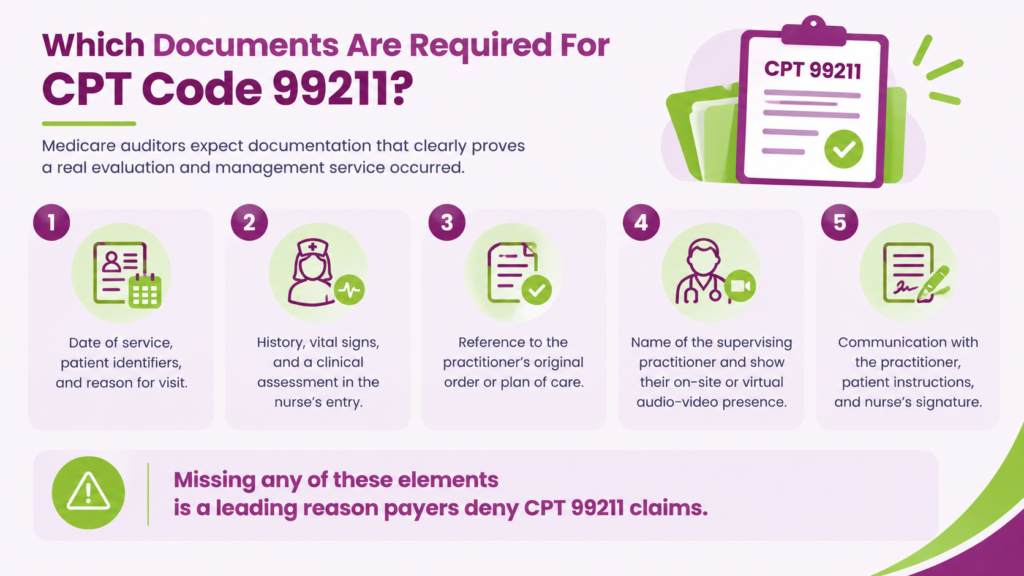 Which Documents Are Required For CPT Code 99211?