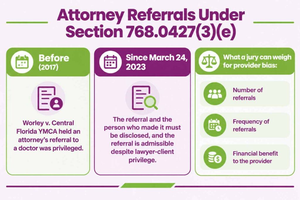 Attorney referral disclosure for letters of protection in Florida under Section 768.0427(3)(e), replacing the Worley privilege rule