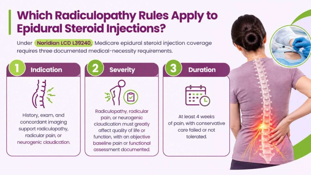 radiculopathy rules for epidural injections